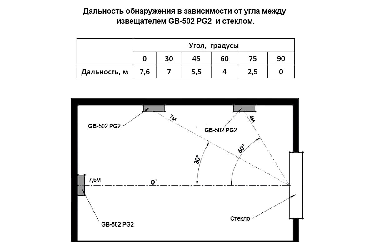 Миниатюрный радиодетектор разбития стекла Visonic GB-502 PG2 2009163 ...