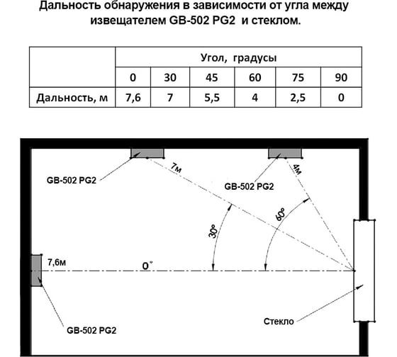 Миниатюрный радиодетектор разбития стекла Visonic GB-502 PG2 2009163