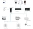 Комплект IP-видеодомофона Novicam IMPULSE 7 IP WIFI KIT BLACK. Сенсорный видеодомофон, вызывная панель со считывателем, PoE-коммутатор. Поддержка SIP и приложения Smart 4648 9