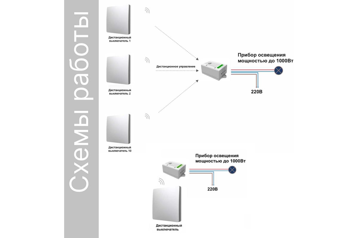 Дистанционный 1-клавишный выключатель GRITT Space серебристый комплект: 1  выключатель IP67, 1 радиореле 1000Вт 13126 - выгодная цена, отзывы,  характеристики, 1 видео, фото - купить в Москве и РФ