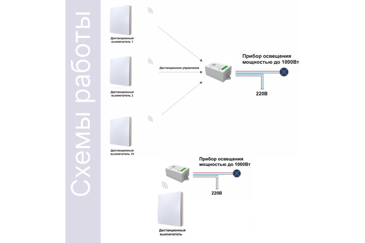 Умный беспроводной 1-клавишный выключатель GRITT Space белый комплект: 1  выключатель, 1 реле, IP67, 1000 Вт 13113 - выгодная цена, отзывы,  характеристики, 1 видео, фото - купить в Москве и РФ