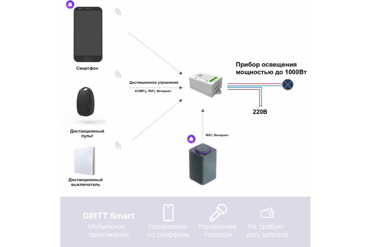 Умный беспроводной 1-клавишный выключатель GRITT Space белый комплект: 1  выключатель, 1 реле, IP67, 1000 Вт 13113 - выгодная цена, отзывы,  характеристики, 1 видео, фото - купить в Москве и РФ