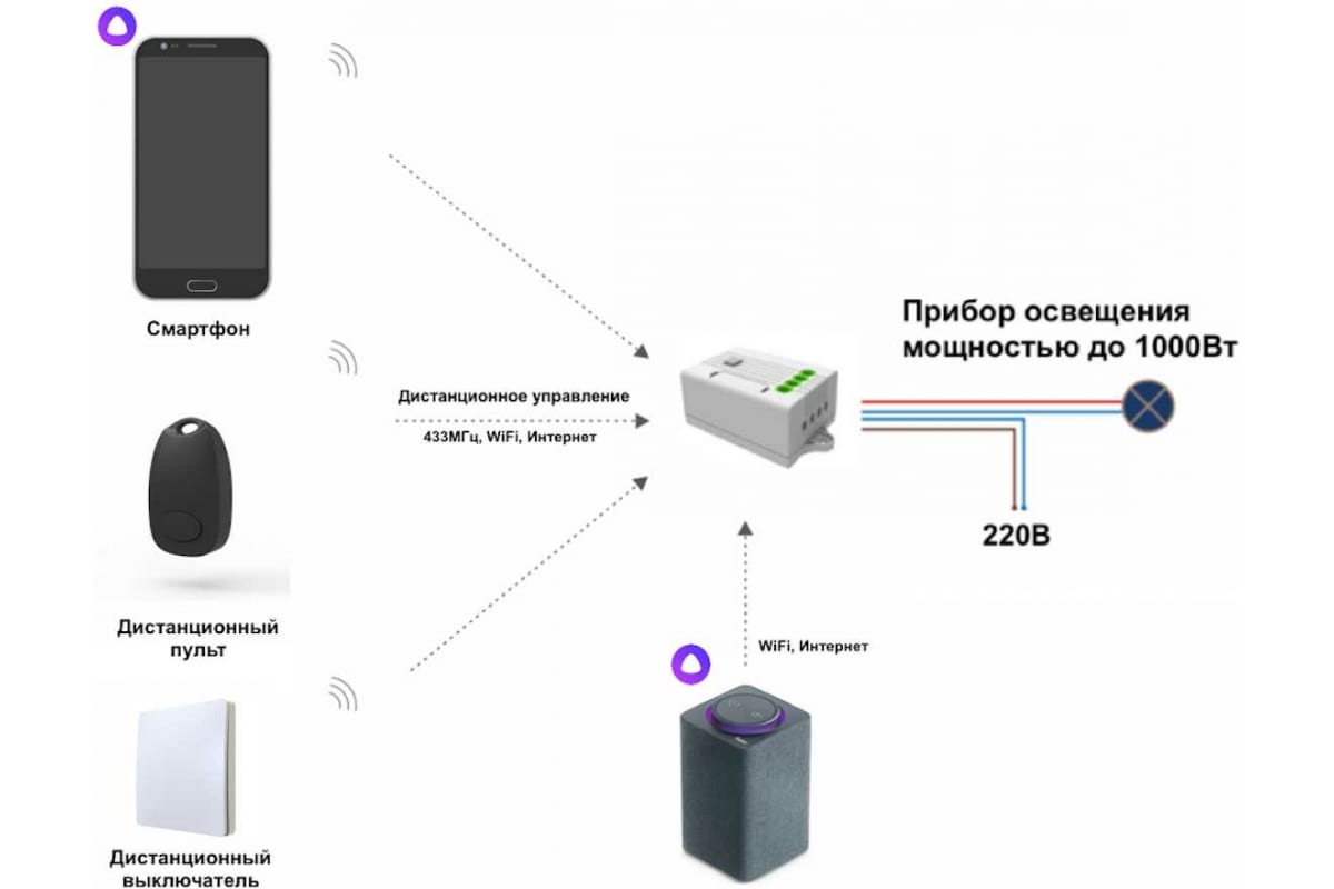 Как работает умное реле