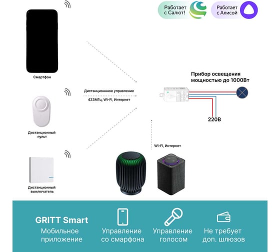 Умное реле GRITT Practic 1 группа 220В 5А 433 + WiFi работает с Алисой 31002