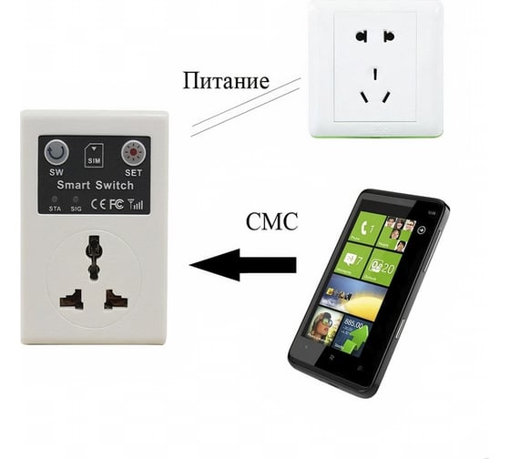 GSM-розетка ZDK управление через смартфон SC-1