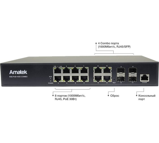 Управляемый L2+ коммутатор Amatek AN-SGM10P8M на 12 GE портов 7000628