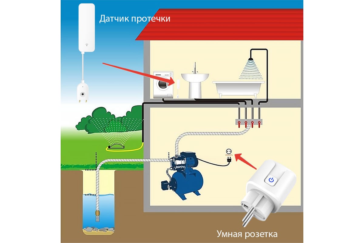 Умный WiFi датчик протечки воды Roximo SWW06 - выгодная цена, отзывы,  характеристики, фото - купить в Москве и РФ