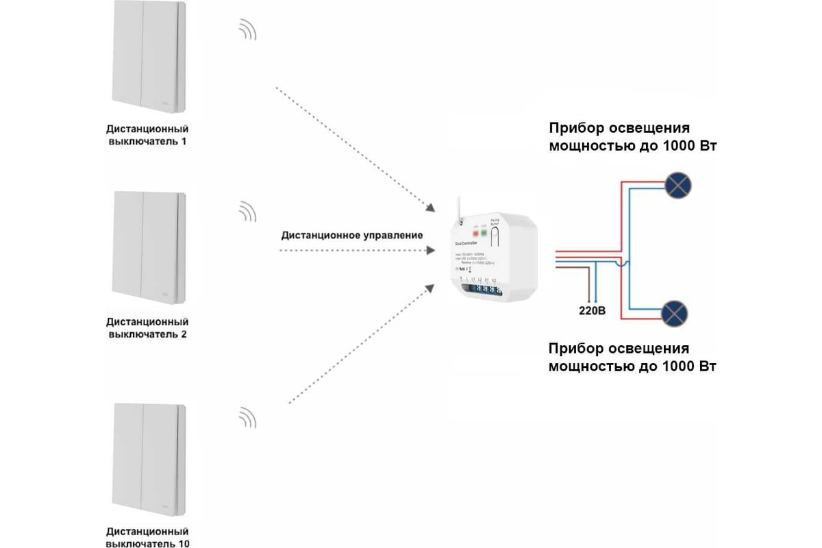 Wifi реле в подрозетник