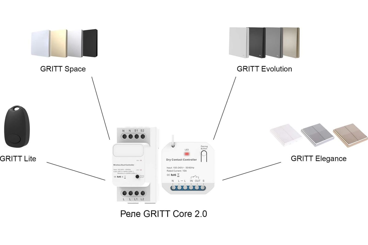 Умное реле GRITT сухой контакт Core 2.0 в подрозетник 1 линия 433 + WiFi  32106