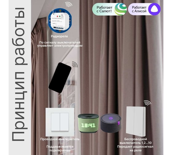 Умное реле управления жалюзи GRITT Core 2.0 в подрозетник 1 линия 433 + WiFi 32110