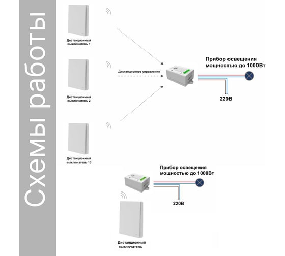 Умное диммируемое реле GRITT Core 1 группа, 220 В, 0,5 А, 433 + WiFi, работает с Алисой 32010