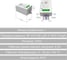Умное диммируемое реле GRITT Core 1 группа, 220 В, 0,5 А, 433 + WiFi, работает с Алисой 32010 4