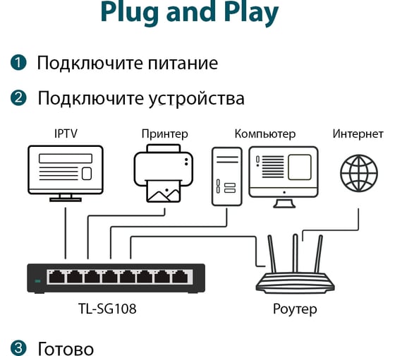 Коммутатор TP-Link TL-SG108