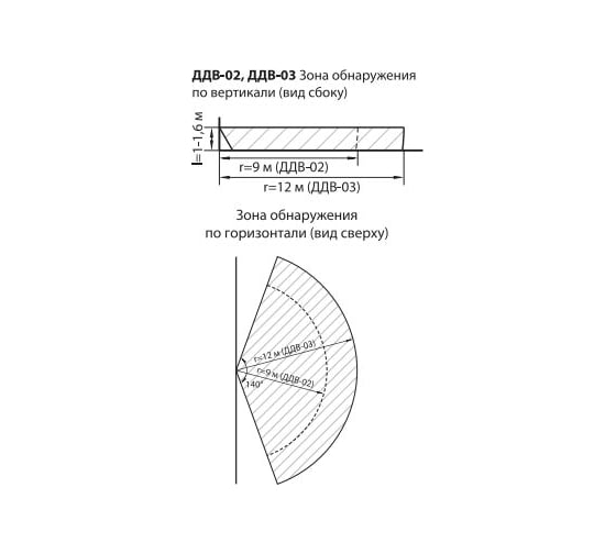 Встраиваемый датчик движения TDM ДДВ-02 SQ0324-0012