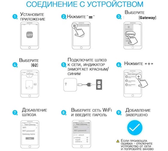 Шлюз LOCKTOK gateway g2 TTLock Шлюз_LT-KB001