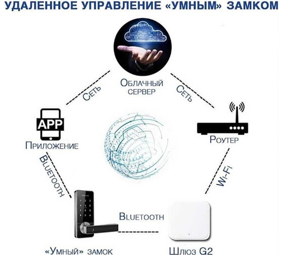 Шлюз LOCKTOK gateway g2 TTLock Шлюз_LT-KB001