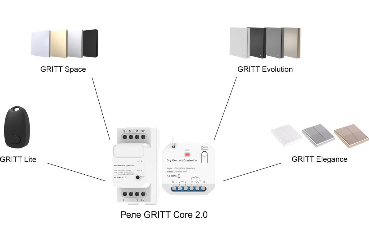 Wifi реле в подрозетник