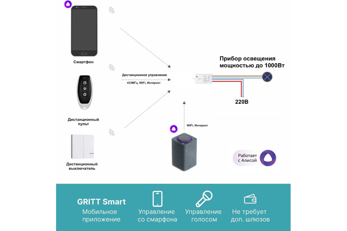 Умный выключатель GRITT Practic SX 2кл. белый комплект: 1 выключатель,  IP67, 2 радиореле 1000Вт 433 + WiFi с управлением со смартфона 11118 -  выгодная цена, отзывы, характеристики, фото - купить в Москве и РФ