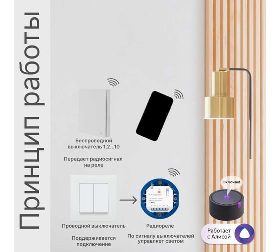 Реле-диммер GRITT Core 2.0 в подрозетник 1 линия 433 + WiFi 32104