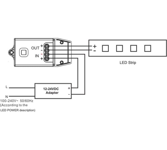 Реле диммер GRITT Core 1 линия DC12-24V 9A 433 + WiFi 32117