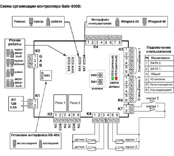 Контроллер Gate -8000 4007991