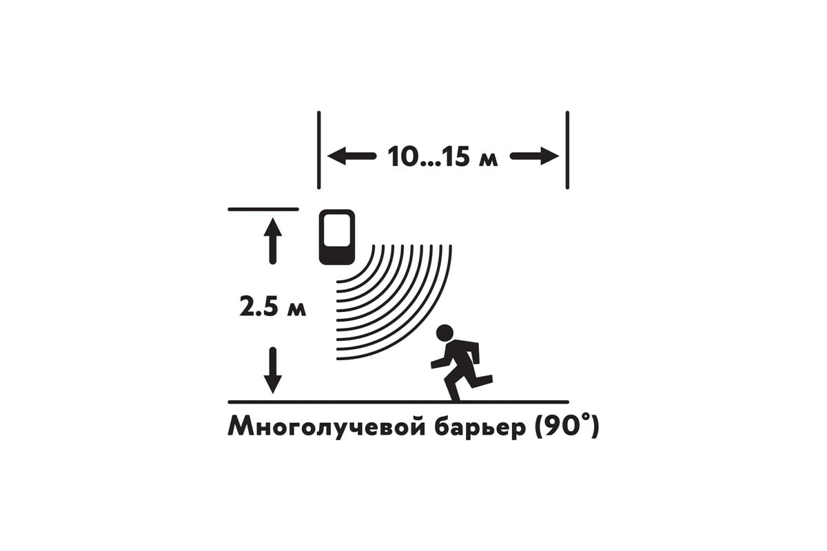 Автономная GSM сигнализация REXANT Сторож 46-0101