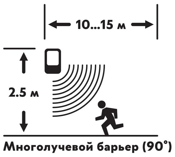 Автономная GSM сигнализация REXANT Сторож 46-0101