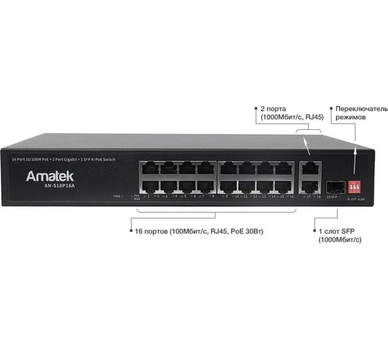 Коммутатор Amatek AN-S18P16А РОЕ+ 250вт 7000794
