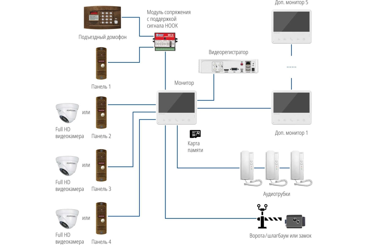 Комплект видеодомофона Novicam unit 7 fhd kit для квартиры, дома и офиса  4005