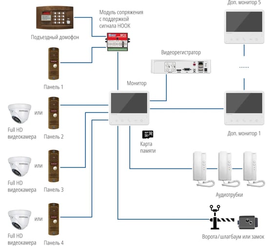 Комплект видеодомофона Novicam unit 7 fhd kit для квартиры, дома и офиса 4005
