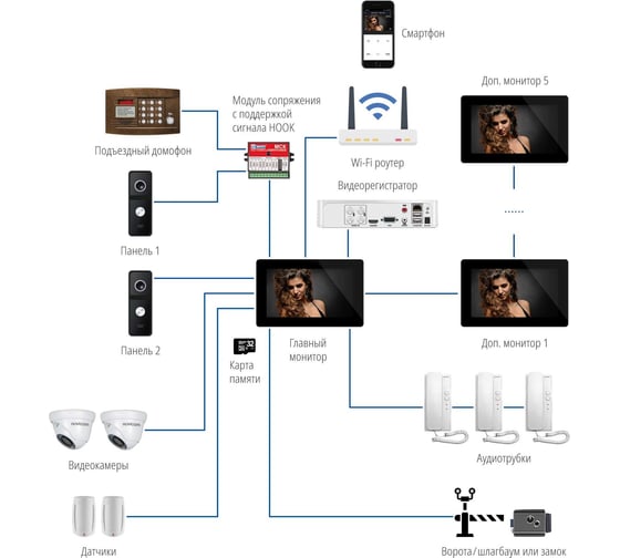 Комплект сенсорного монитора и вызывной панели Novicam Freedom 10 fhd wifi kit 4229