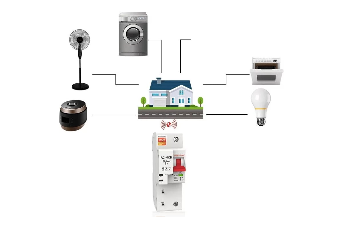 Выключатель Moes Zigbee circuit breaker 1P 10A ZCB-SC-1P10 - выгодная .