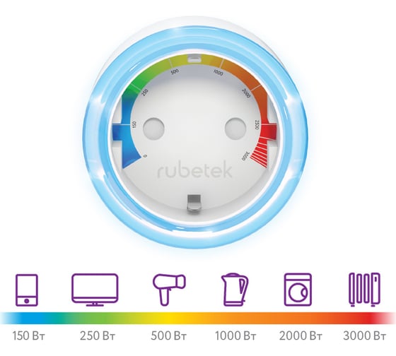 Умная розетка + Центр управления Rubetek RE-3305