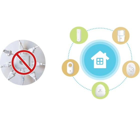 Стартовый комплект Умного дома Wi-Fi Ezviz А1 набор