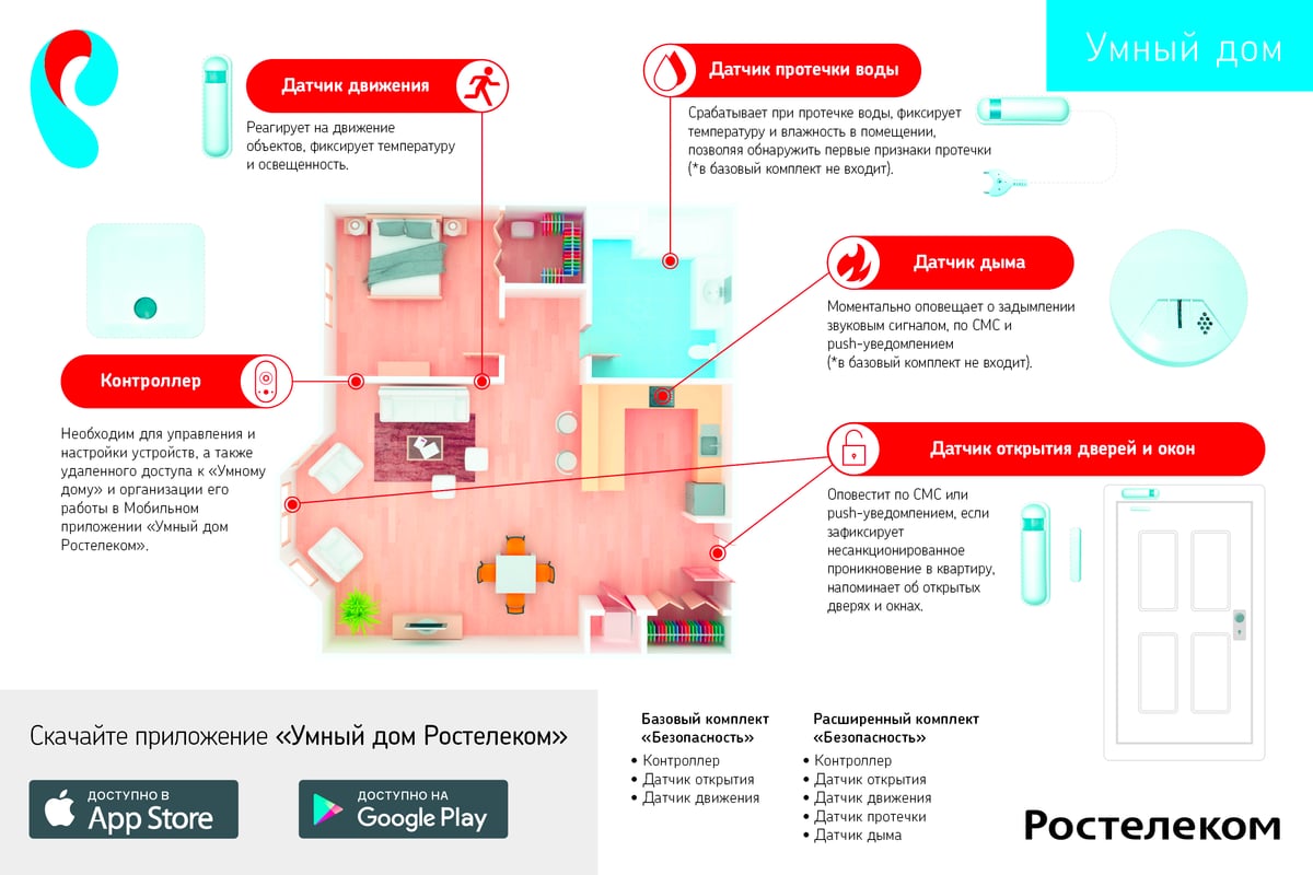 Система Умный дом Ростелеком RT0003 - выгодная цена, отзывы,  характеристики, фото - купить в Москве и РФ