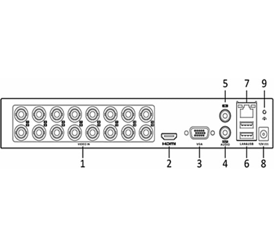16-и канальный гибридный видеорегистратор FOX xvr и 2 ip канала до 5mpx FX-16GTA