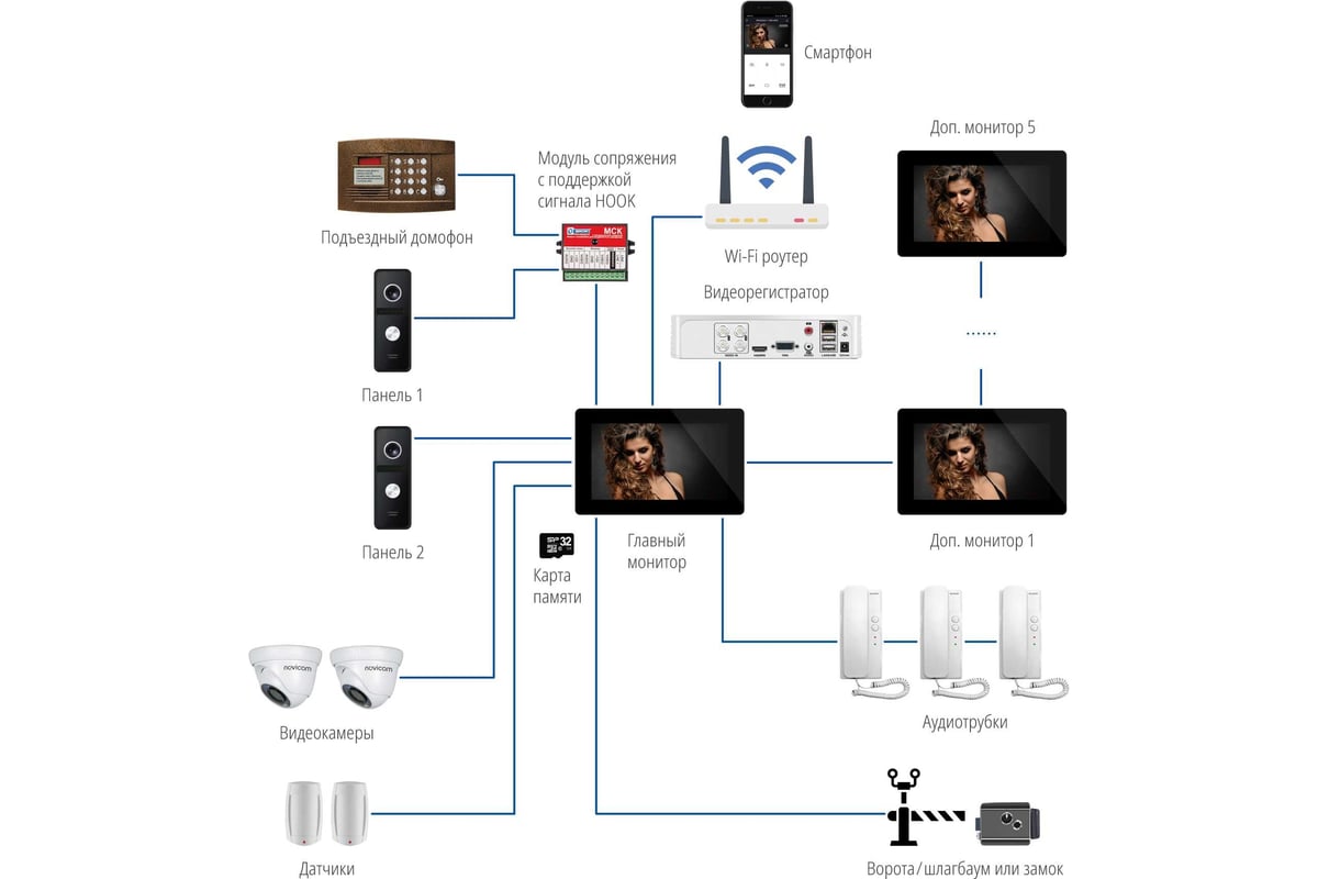 Видеодомофон Novicam Freedom 7 fhd wifi full hd 7