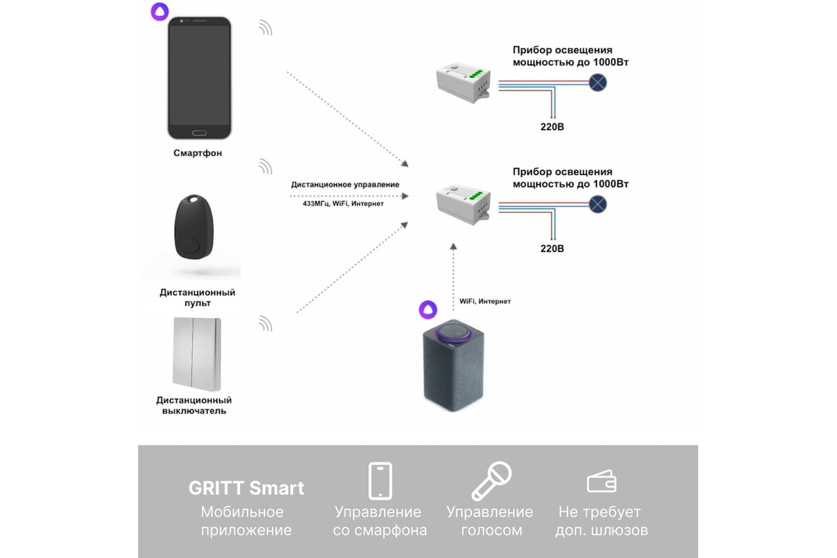 Умный беспроводной выключатель GRITT Evolution 2-клавишный серебристый,  IP67, комплект: 1 выкл., 2 реле 1000Вт 433 + WiFi с управлением со  смартфона 14149 - выгодная цена, отзывы, характеристики, фото - купить в  Москве и РФ