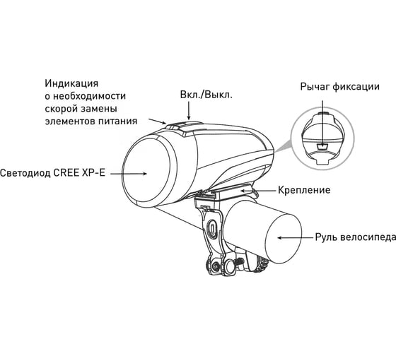 Велосипедный фонарь Jazzway BF1-L3W BL-1 1008817