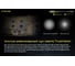 Налобный фонарь Nitecore NU35 19588 13