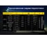 Налобный фонарь Nitecore NU43 22321 22