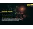Фонарь Nitecore NU05V2 16806 11