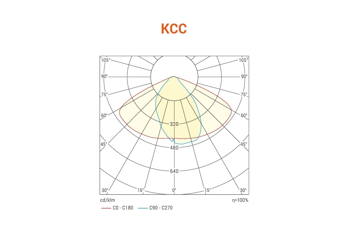 Уличный светодиодный светильник WOLTA STL-120W03 - выгодная цена .