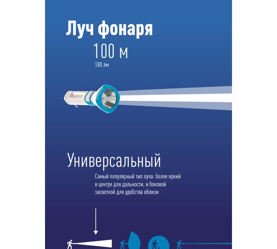 Аккумуляторный фонарь КОСМОС 5W LED, бок.пан. COB 3Вт, 3 реж раб, з/у 479990 KOCAc7023WLED