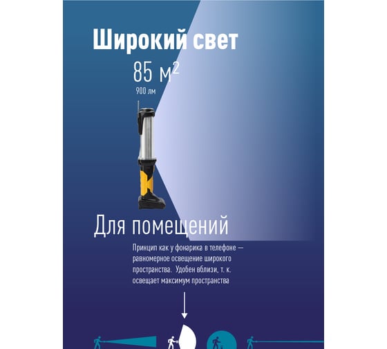 Рабочий аккумуляторный фонарь КОСМОС 12ВтCOB+5Вт/Li-ion18650 4000mAh/Powerbank/индик/USBС/магнит KOC704Lit