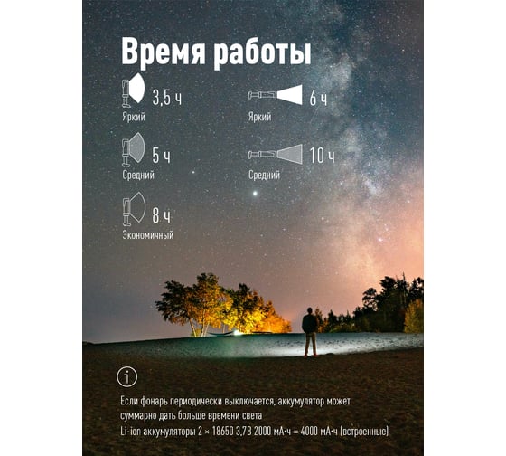 Рабочий аккумуляторный фонарь КОСМОС 12ВтCOB+5Вт/Li-ion18650 4000mAh/Powerbank/индик/USBС/магнит KOC704Lit