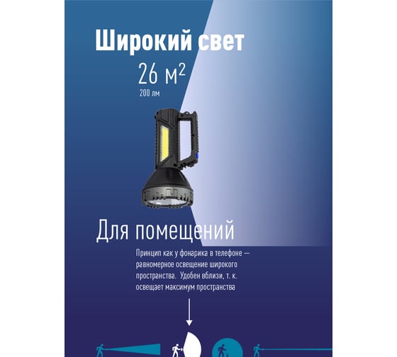 Ручной аккумуляторный фонарь прожектор КОСМОС 3Вт+3ВтCOB/Li-ion18650 1200mAh/ABSпластик/индикатор/USBшнур KOC904Lit
