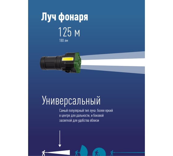 Аккумуляторный фонарь прожектор КОСМОС 4Вт+3ВтCOB/Li-ion18650 1200mAh/индикатор/USBшнур/крепление для велосипеда KOC902Lit