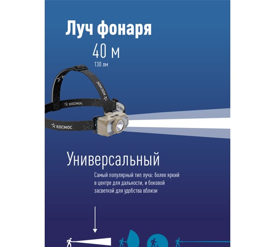 Налобный аккумуляторный фонарь КОСМОС 2Вт+2ВтSMD+красный/съемный Li-ion 2x18650 1200=2400mAh/ABSпл/USBшнур KOC506Lit