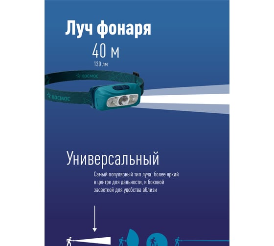 Налобный аккумуляторный фонарь КОСМОС 2ВтLED+1ВтSMDLED+красный/Li-ion 14500 500mAh/ABSпл/USB-шнур KOC515Lit